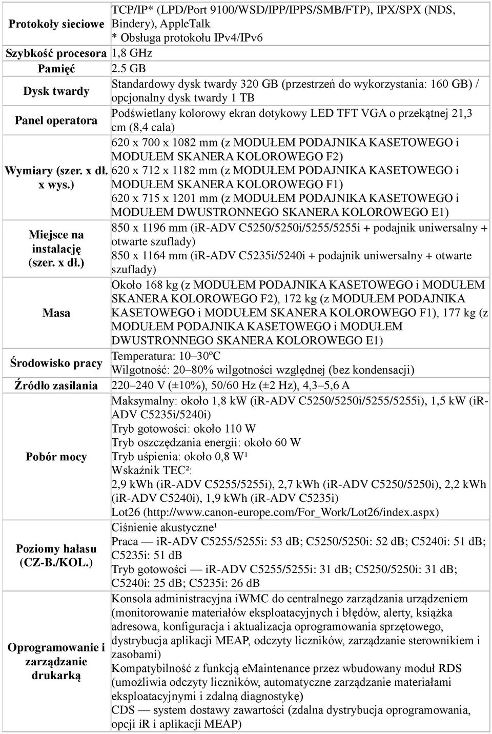 Wymiary (szer. x dł. x wys.) Miejsce na instalację (szer. x dł.) Masa Środowisko pracy Źródło zasilania Pobór mocy Poziomy hałasu (CZ-B./KOL.