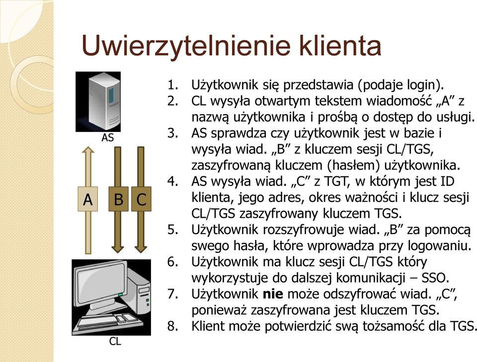 C z TGT, w którym jest ID klienta, jego adres, okres ważności i klucz sesji CL/TGS zaszyfrowany kluczem TGS. 5. Użytkownik rozszyfrowuje wiad.