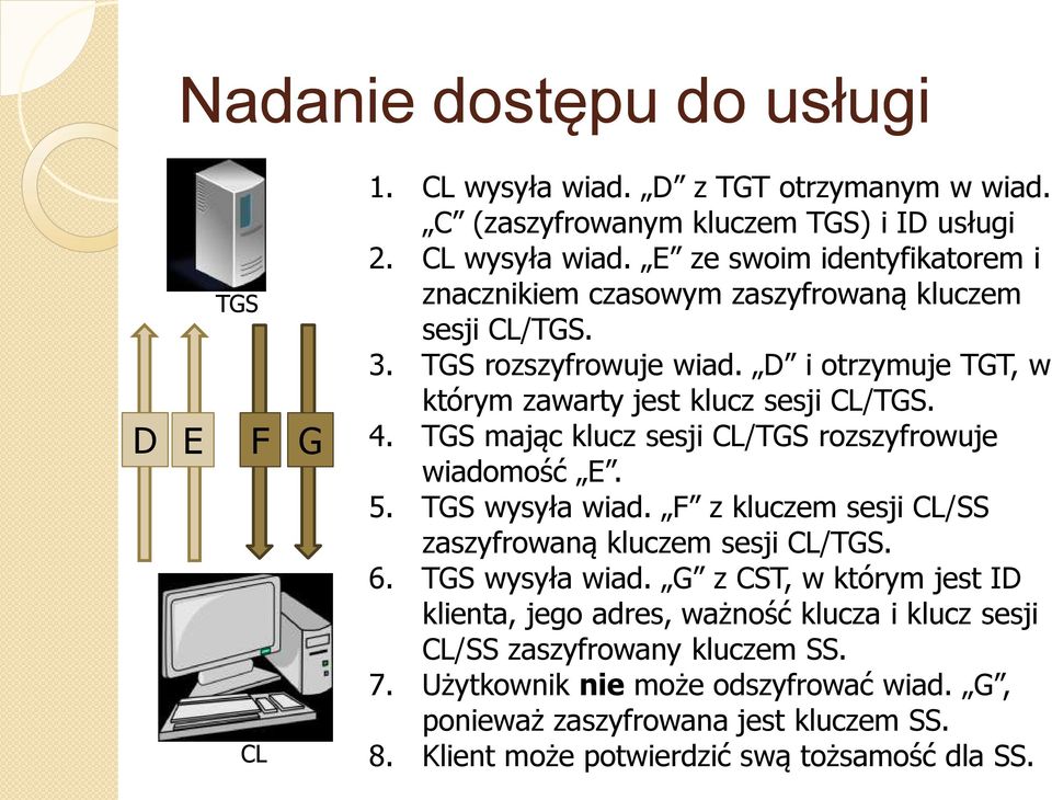 F z kluczem sesji CL/SS zaszyfrowaną kluczem sesji CL/TGS. 6. TGS wysyła wiad.