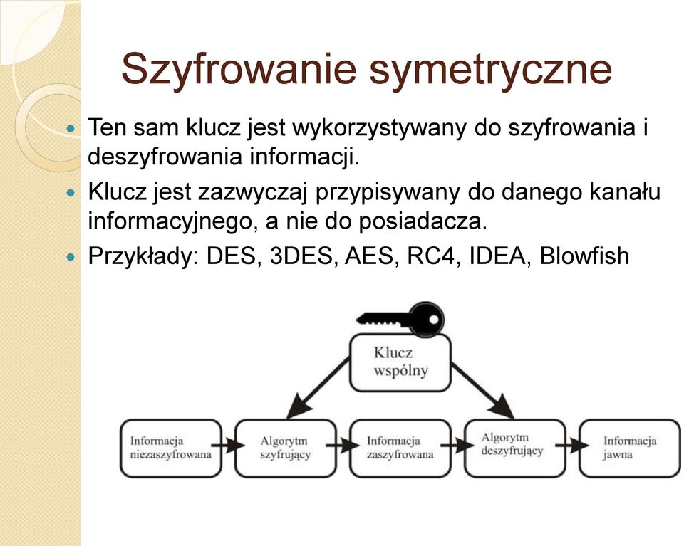 Klucz jest zazwyczaj przypisywany do danego kanału