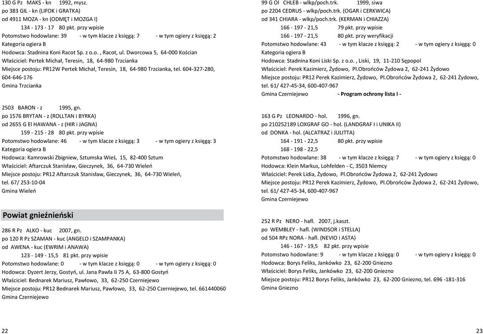 Dworcowa 5, 64-000 Kościan Właściciel: Pertek Michał, Teresin, 18, 64-980 Trzcianka Miejsce postoju: PR12W Pertek Michał, Teresin, 18, 64-980 Trzcianka, tel.