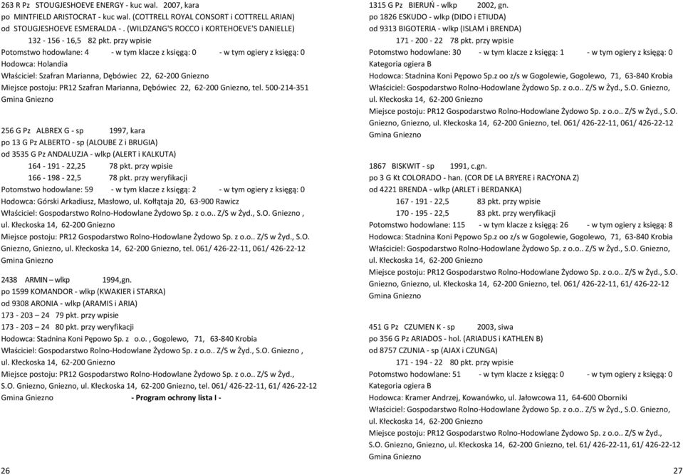 przy wpisie Potomstwo hodowlane: 4 - w tym klacze z księgą: 0 - w tym ogiery z księgą: 0 Hodowca: Holandia Właściciel: Szafran Marianna, Dębówiec 22, 62-200 Gniezno Miejsce postoju: PR12 Szafran