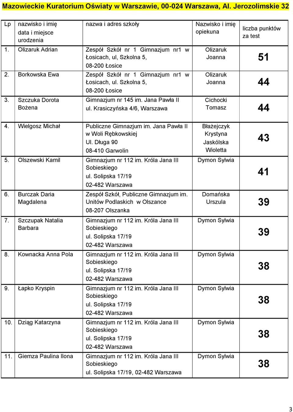 Krasiczyńska 4/6, Warszawa imię Olizaruk Joanna 51 Olizaruk Joanna 44 Cichocki Tomasz 44 4. 8 Wielgosz Michał Publiczne Gimnazjum im. Jana Pawła II w Woli Rębkowskiej Ul. Długa 90 08-410 Garwolin 5.