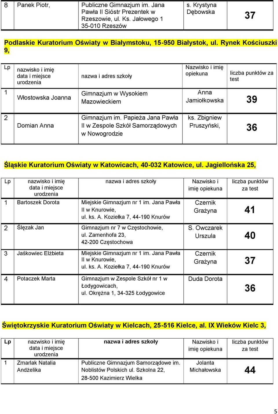 Rynek Kościuszki 9, imię za test 1 Włostowska Joanna Gimnazjum w Wysokiem Mazowieckiem Anna Jamiołkowska 2 Domian Anna Gimnazjum im.