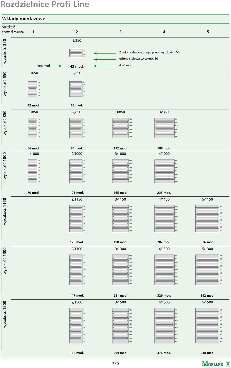 wysokość 850 1/850 2/850 3/850 4/850 wysokość 1000 56 mod. 84 mod. 132 mod. 188 mod. 1/1000 2/1000 3/1000 4/1000 70 mod. 105 mod. 165 mod. 235 mod.