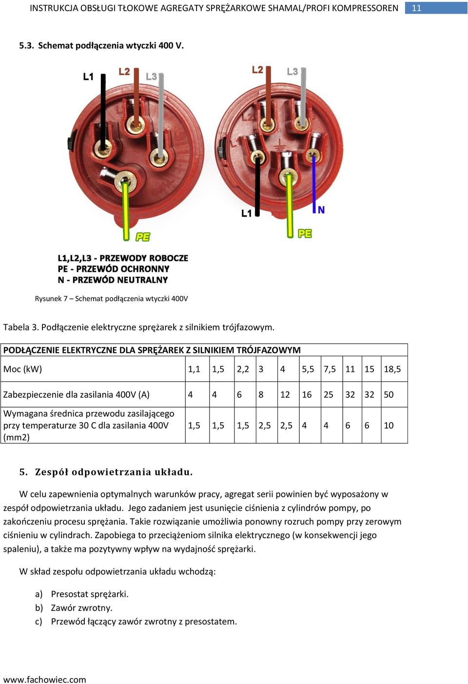zasilającego przy temperaturze 30 C dla zasilania 400V (mm2) 1,5 1,5 1,5 2,5 2,5 4 4 6 6 10 5. Zespół odpowietrzania układu.
