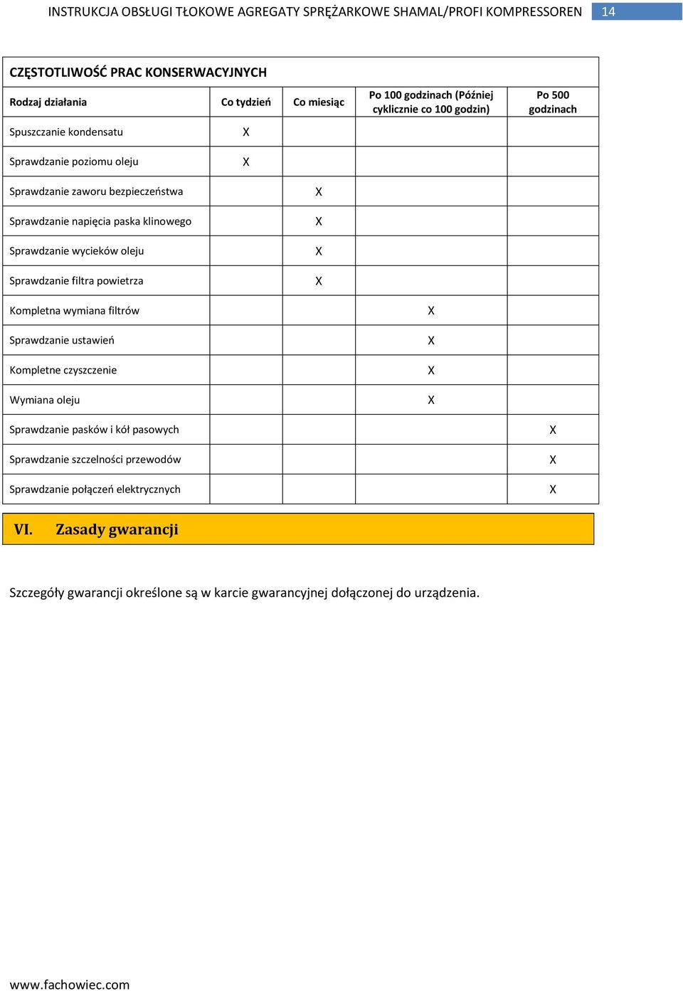 filtra powietrza Kompletna wymiana filtrów Sprawdzanie ustawieo Kompletne czyszczenie Wymiana oleju Sprawdzanie pasków i kół pasowych Sprawdzanie