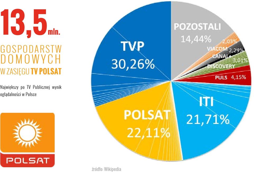 TV POLSAT Największy po TV