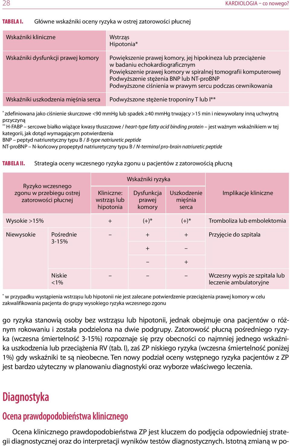 jej hipokineza lub przeciążenie w badaniu echokardiograficznym Powiększenie prawej komory w spiralnej tomografii komputerowej Podwyższenie stężenia BNP lub NT-proBNP Podwyższone ciśnienia w prawym