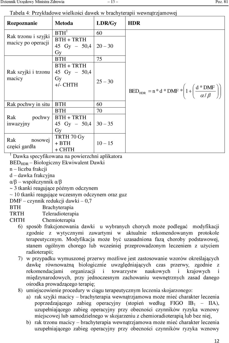 20 30 Gy BTH 75 BTH + TRTH 45 Gy 50,4 Gy 25 30 +/- CHTH BED HDR n* d * DMF * 1 d * DMF / Rak pochwy in situ BTH 60 BTH 70 Rak pochwy BTH + TRTH inwazyjny 45 Gy 50,4 30 35 Gy TRTH 70 Gy Rak nosowej +