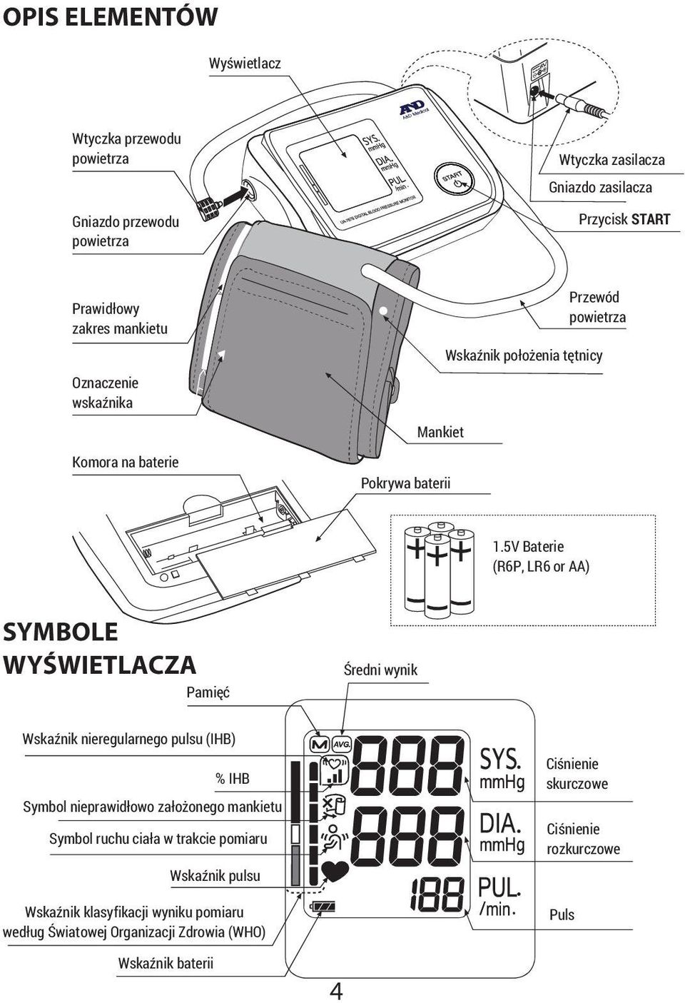 5V Baterie (R6P, LR6 or AA) SYMBOLE WYŚWIETLACZA Pamięć Średni wynik Wskaźnik nieregularnego pulsu (IHB) % IHB Symbol nieprawidłowo założonego mankietu