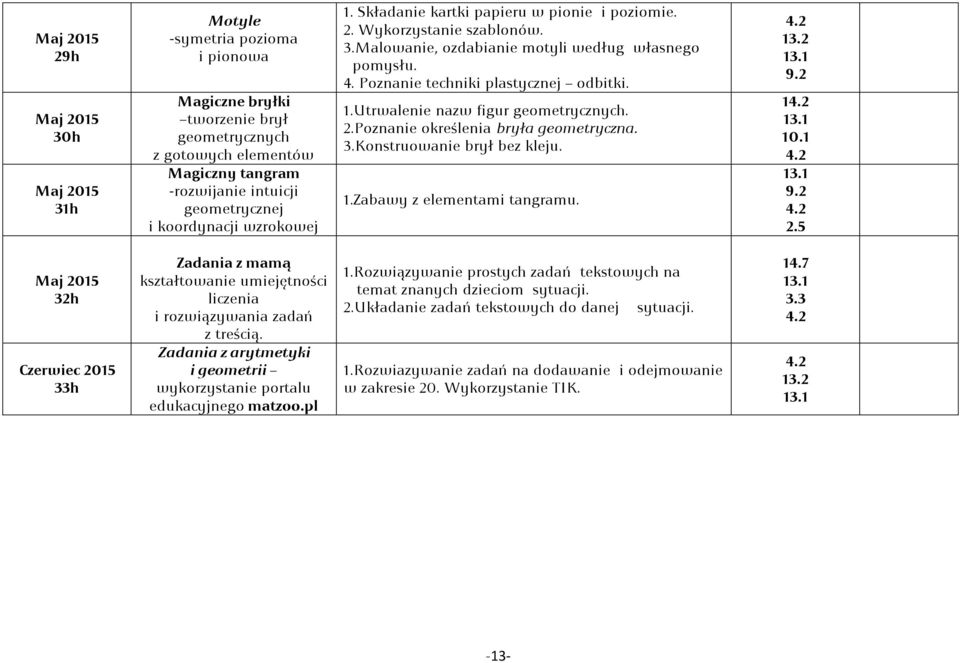 2.Poznanie określenia bryła geometryczna. 3.Konstruowanie brył bez kleju. 1.Zabawy z elementami tangramu. 1 10.1 2.