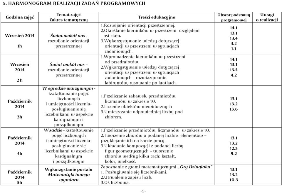 aspekcie kardynalnym i porządkowym W sadzie - kształtowanie pojęć liczbowych i umiejętności liczeniaposługiwanie się liczebnikami w aspekcie kardynalnym i porządkowym Wykorzystanie portalu Matematyki