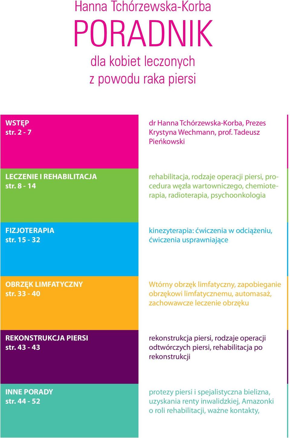 15-32 kinezyterapia: ćwiczenia w odciążeniu, ćwiczenia usprawniające OBRZĘK LIMFATYCZNY str.