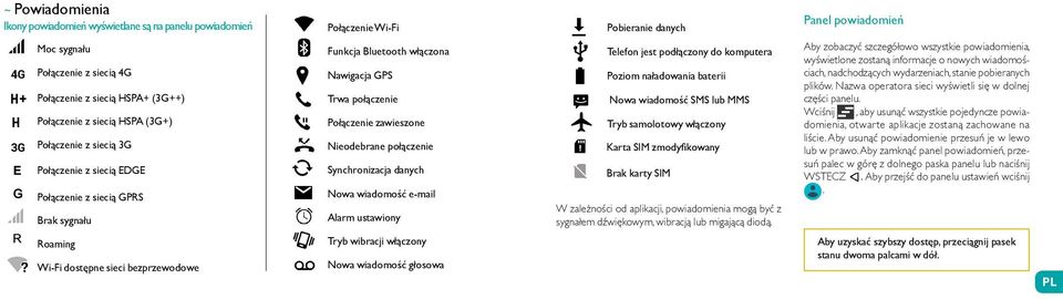 Nieodebrane połączenie Synchronizacja danych Nowa wiadomość e-mail Alarm ustawiony Telefon jest podłączony do komputera Poziom naładowania baterii Nowa wiadomość SMS lub MMS Tryb samolotowy włączony