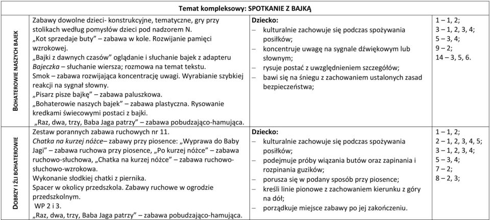 Smok zabawa rozwijająca koncentrację uwagi. Wyrabianie szybkiej reakcji na sygnał słowny. Bohaterowie naszych bajek zabawa plastyczna. Rysowanie kredkami świecowymi postaci z bajki.