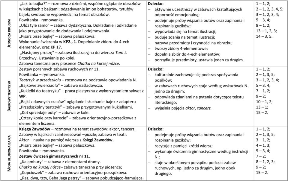 Ułóż tyle samo zabawa dydaktyczna. Dokładanie i odkładanie jako przygotowanie do dodawania i odejmowania. Wykonanie dwiczenia w KP2., 1. Dopełnianie zbioru do 4-ech elementów, oraz KP 17.