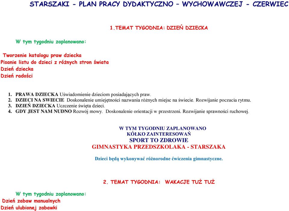 PRAWA DZIECKA Uświadomienie dzieciom posiadających praw.. DZIECI NA SWIECIE Doskonalenie umiejętności nazwania różnych miejsc na świecie. Rozwijanie poczucia rytmu.