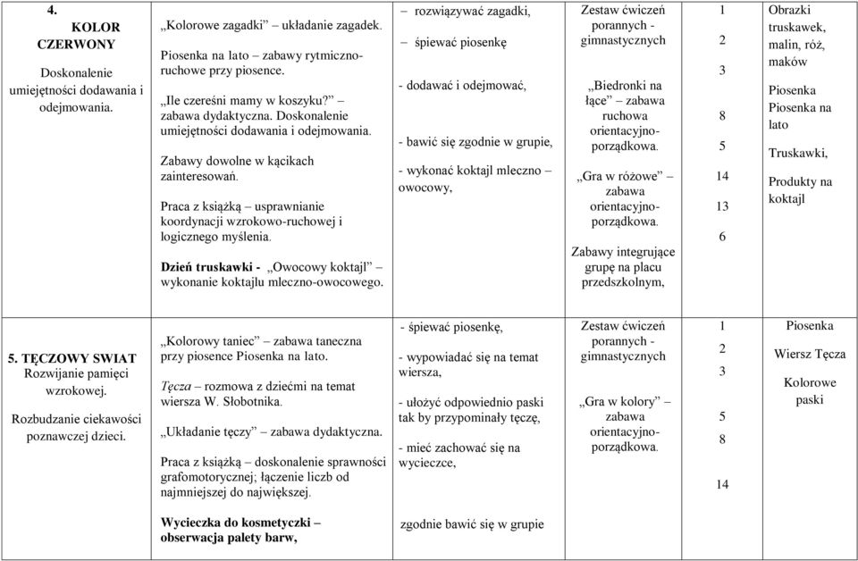 Dzień truskawki - Owocowy koktajl wykonanie koktajlu mleczno-owocowego.