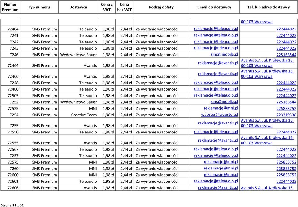 pl 222444022 7246 SMS Wydawnictwo Bauer 1,98 zł 2,44 zł Za wysłanie wiadomości sms@mobila.