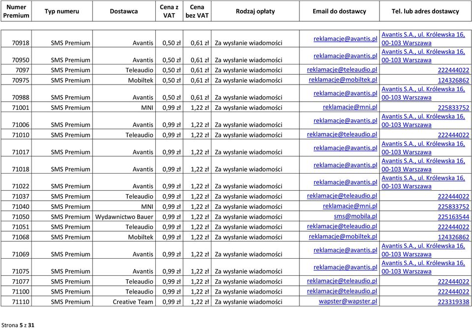 pl 124326862 70988 SMS Avantis 0,50 zł 0,61 zł Za wysłanie wiadomości 71001 SMS MNI 0,99 zł 1,22 zł Za wysłanie wiadomości reklamacje@mni.