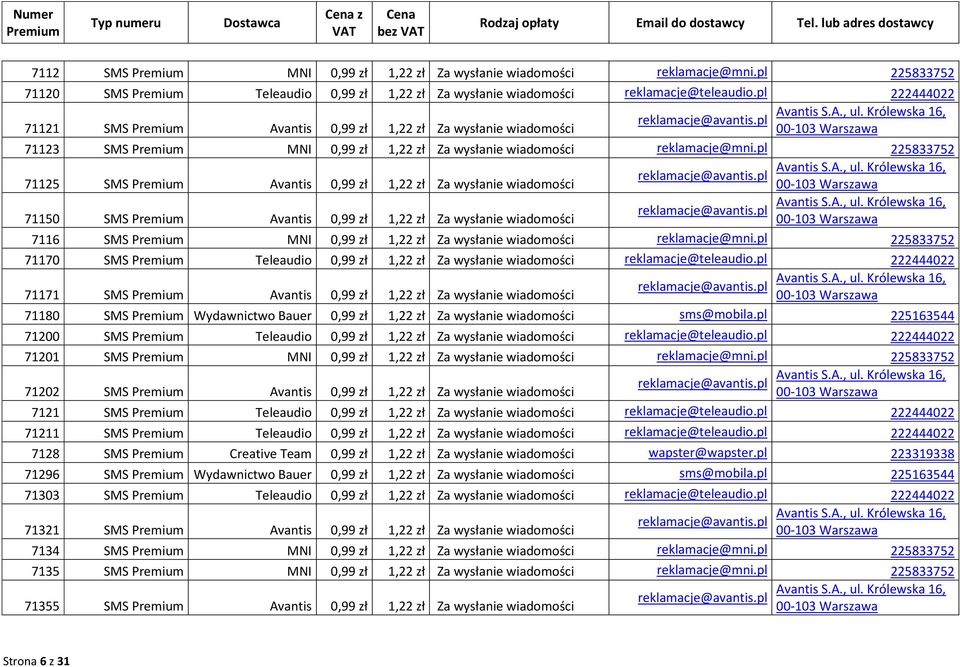 pl 225833752 71125 SMS Avantis 0,99 zł 1,22 zł Za wysłanie wiadomości 71150 SMS Avantis 0,99 zł 1,22 zł Za wysłanie wiadomości 7116 SMS MNI 0,99 zł 1,22 zł Za wysłanie wiadomości reklamacje@mni.