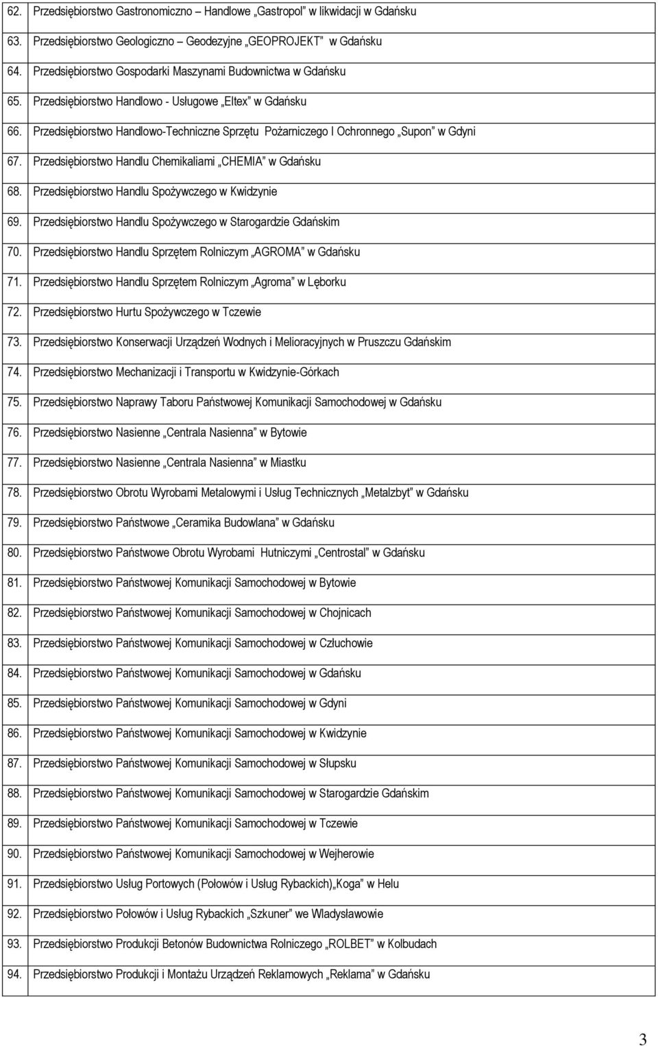 Przedsiębiorstwo Handlowo-Techniczne Sprzętu Pożarniczego I Ochronnego Supon w Gdyni 67. Przedsiębiorstwo Handlu Chemikaliami CHEMIA w Gdańsku 68. Przedsiębiorstwo Handlu Spożywczego w Kwidzynie 69.