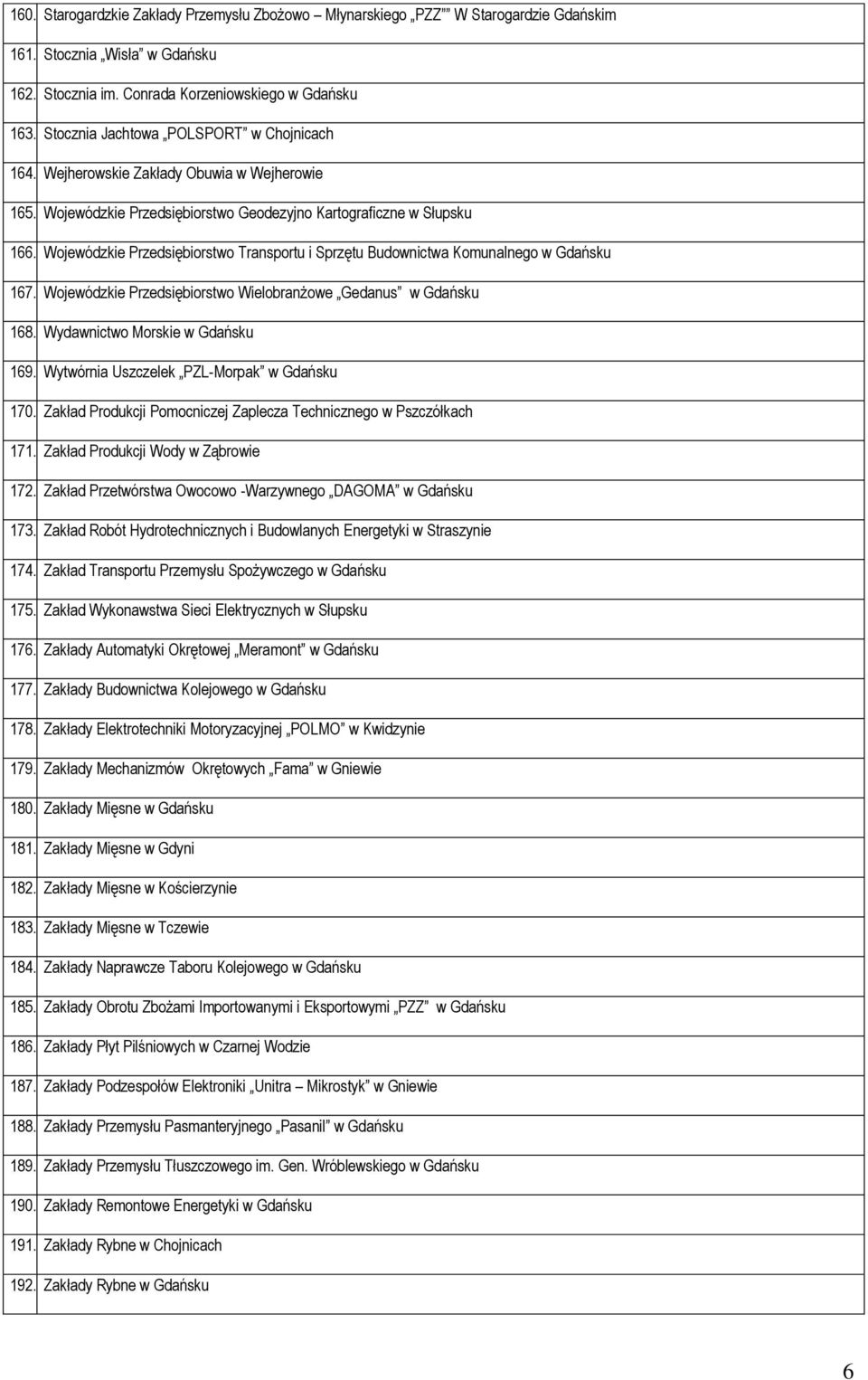 Wojewódzkie Przedsiębiorstwo Transportu i Sprzętu Budownictwa Komunalnego w Gdańsku 167. Wojewódzkie Przedsiębiorstwo Wielobranżowe Gedanus w Gdańsku 168. Wydawnictwo Morskie w Gdańsku 169.