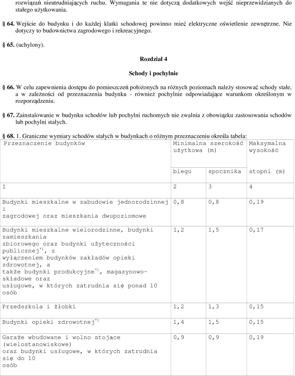 Rozdział 4 Schody i pochylnie 66.