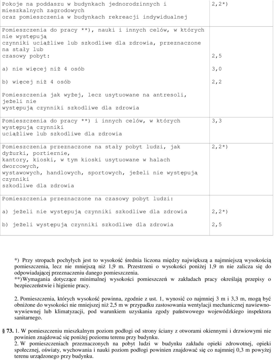 usytuowane na antresoli, jeŝeli nie występują czynniki szkodliwe dla zdrowia Pomieszczenia do pracy **) i innych celów, w których występują czynniki uciąŝliwe lub szkodliwe dla zdrowia Pomieszczenia