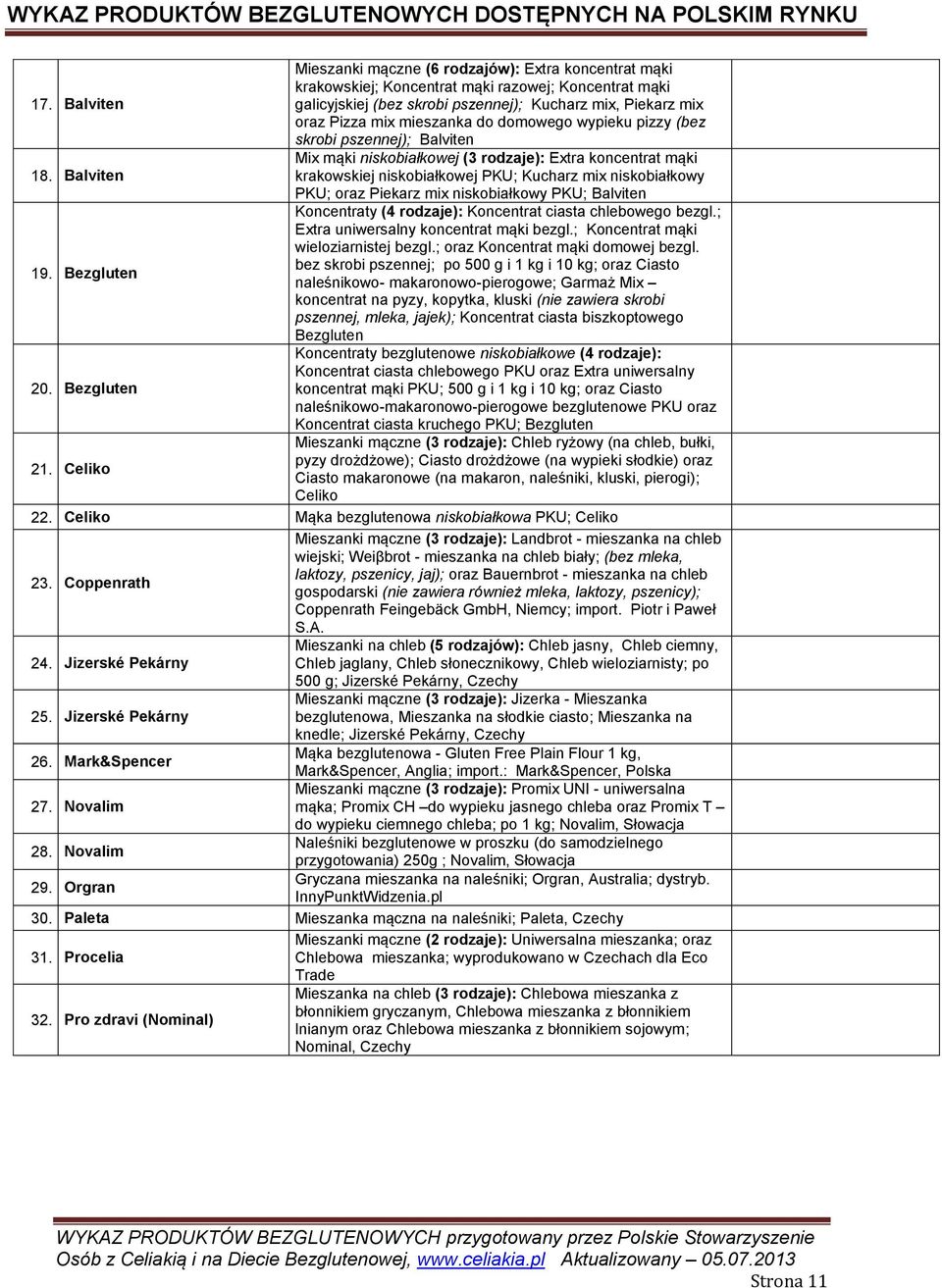 koncentrat mąki 18. Balviten krakowskiej niskobiałkowej PKU; Kucharz mix niskobiałkowy PKU; oraz Piekarz mix niskobiałkowy PKU; Balviten Koncentraty (4 rodzaje): Koncentrat ciasta chlebowego bezgl.