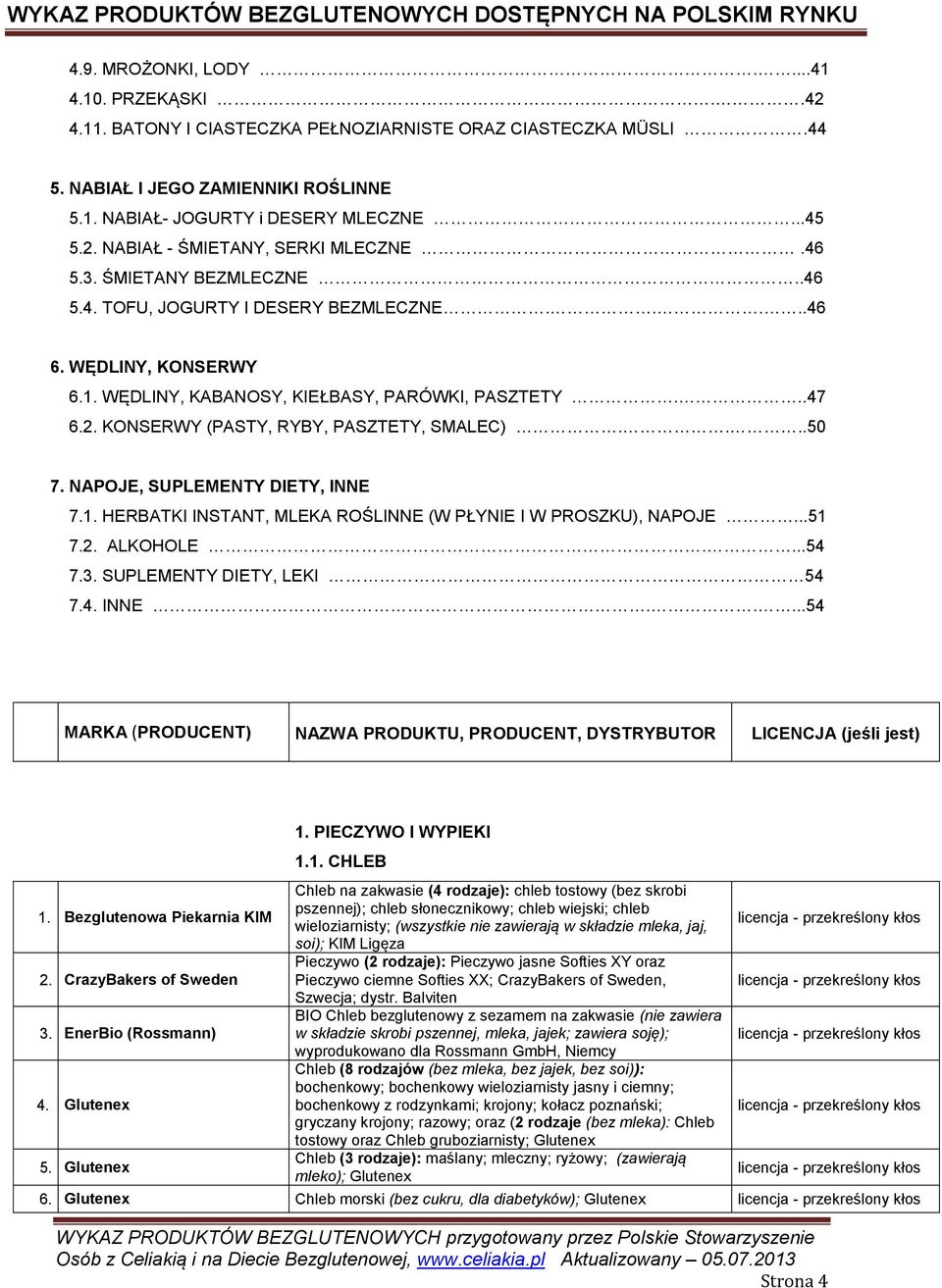 KONSERWY (PASTY, RYBY, PASZTETY, SMALEC)....50 7. NAPOJE, SUPLEMENTY DIETY, INNE 7.1. HERBATKI INSTANT, MLEKA ROŚLINNE (W PŁYNIE I W PROSZKU), NAPOJE...51 7.2. ALKOHOLE....54 7.3.