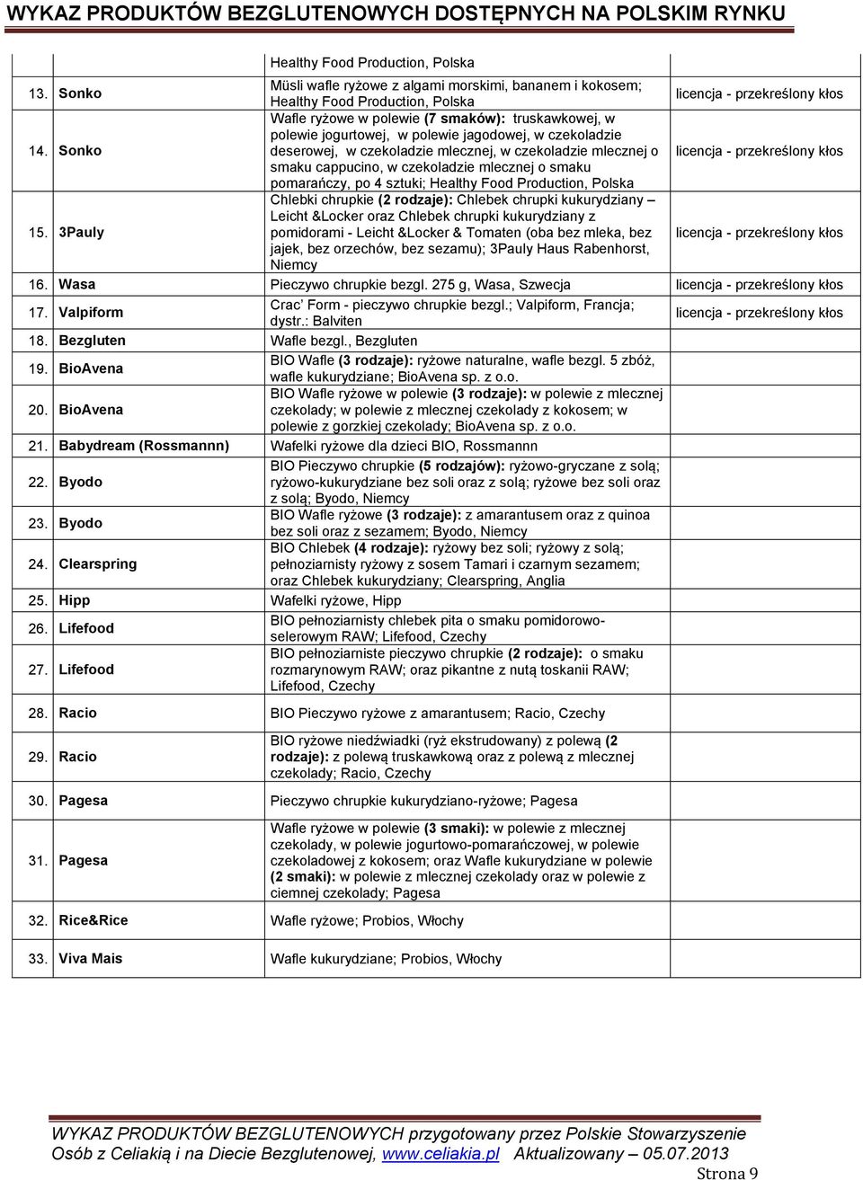 czekoladzie mlecznej o smaku pomarańczy, po 4 sztuki; Healthy Food Production, Polska 15.