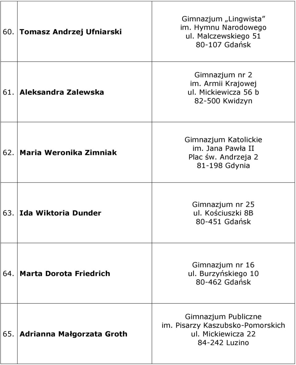 Andrzeja 2 81-198 Gdynia 63. Ida Wiktoria Dunder 5 ul. Kościuszki 8B 80-451 Gdańsk 64. Marta Dorota Friedrich 6 ul.