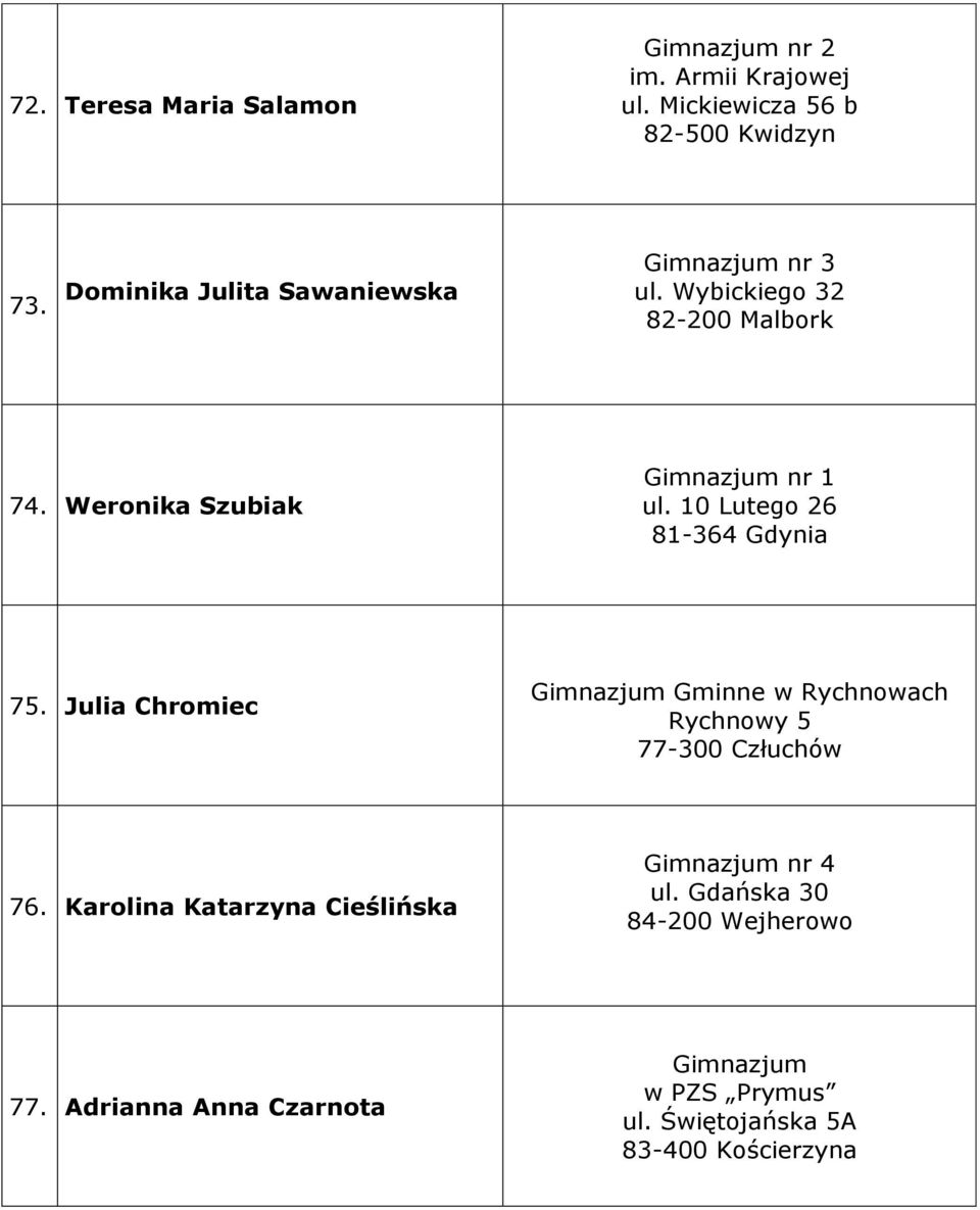 10 Lutego 26 81-364 Gdynia 75. Julia Chromiec Gimnazjum Gminne w Rychnowach Rychnowy 5 77-300 Człuchów 76.