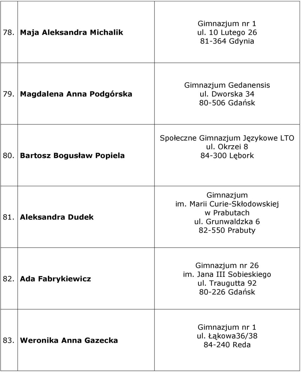 Aleksandra Dudek Gimnazjum im. Marii Curie-Skłodowskiej w Prabutach ul. Grunwaldzka 6 82-550 Prabuty 82.