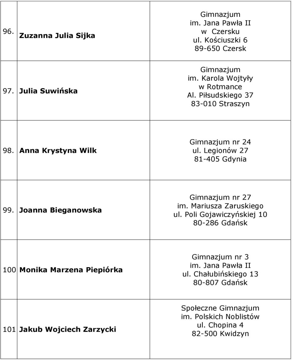 Joanna Bieganowska 7 im. Mariusza Zaruskiego ul. Poli Gojawiczyńskiej 10 80-286 Gdańsk 100.