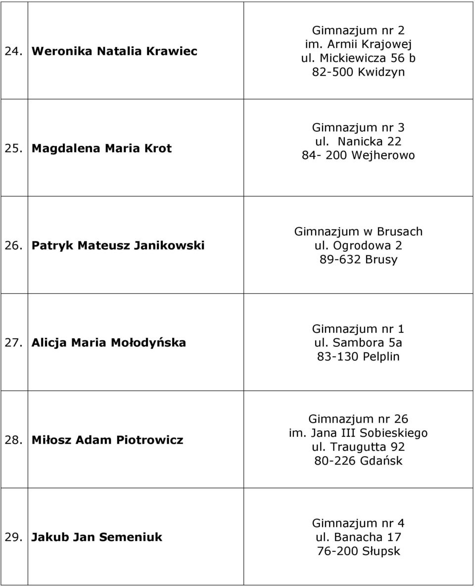 Patryk Mateusz Janikowski Gimnazjum w Brusach ul. Ogrodowa 2 89-632 Brusy 27. Alicja Maria Mołodyńska ul.