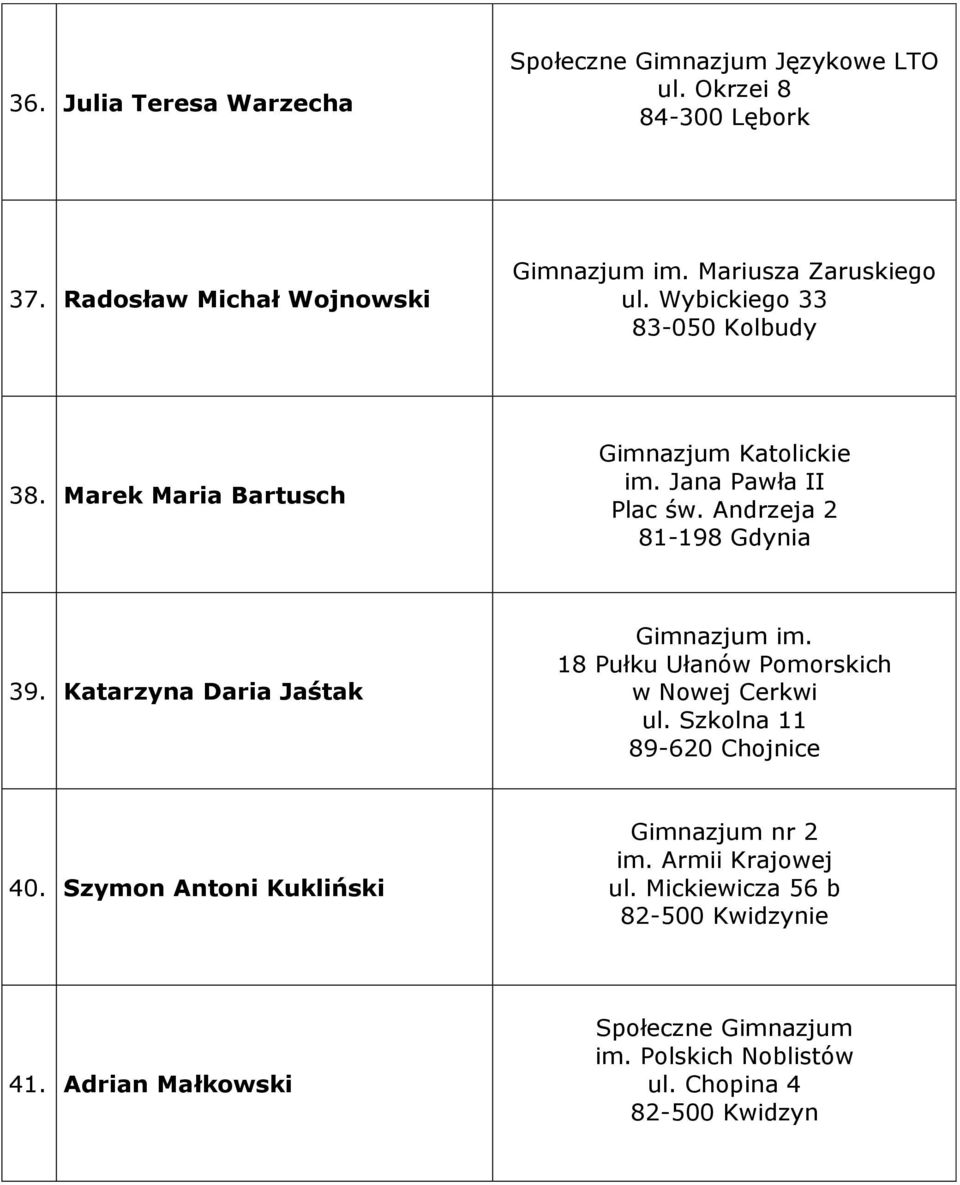 Andrzeja 2 81-198 Gdynia 39. Katarzyna Daria Jaśtak Gimnazjum im. 18 Pułku Ułanów Pomorskich w Nowej Cerkwi ul.