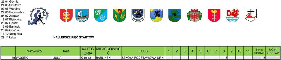 SZKOŁA