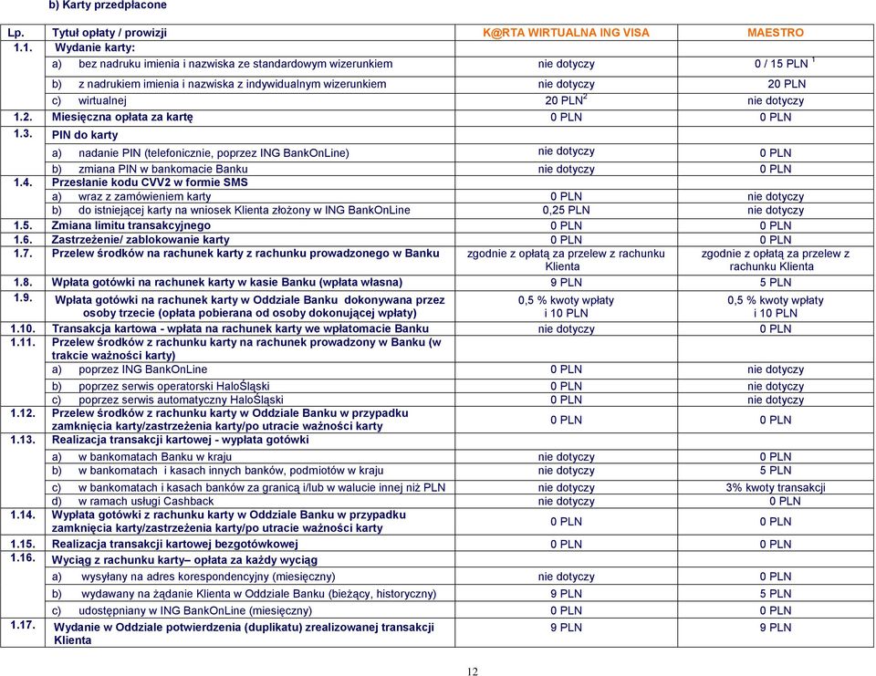 3. PIN do karty a) nadanie PIN (telefonicznie, poprzez ING BankOnLine) b) zmiana PIN w bankomacie Banku 1.4.