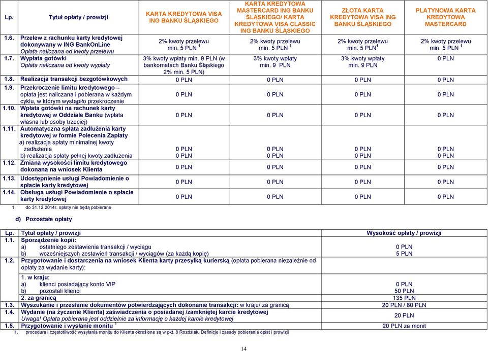 5 PLN) KARTA KREDYTOWA MASTERCARD ING BANKU ŚLĄSKIEGO/ KARTA KREDYTOWA VISA CLASSIC ING BANKU ŚLĄSKIEGO 2% kwoty przelewu min. 5 PLN 1 3% kwoty wpłaty min.