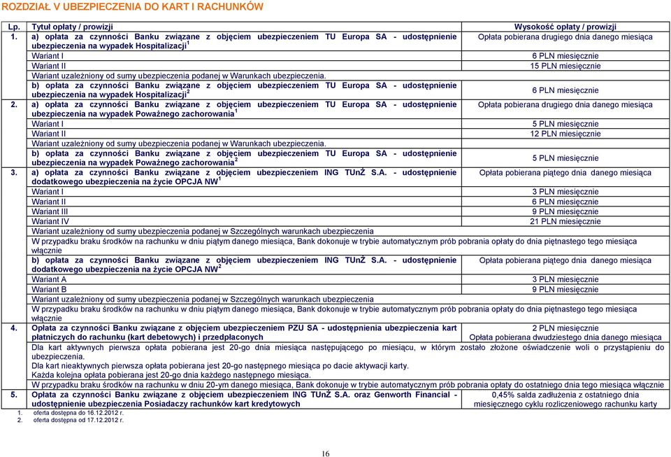 miesięcznie Wariant II 15 PLN miesięcznie Wariant uzależniony od sumy ubezpieczenia podanej w Warunkach ubezpieczenia.