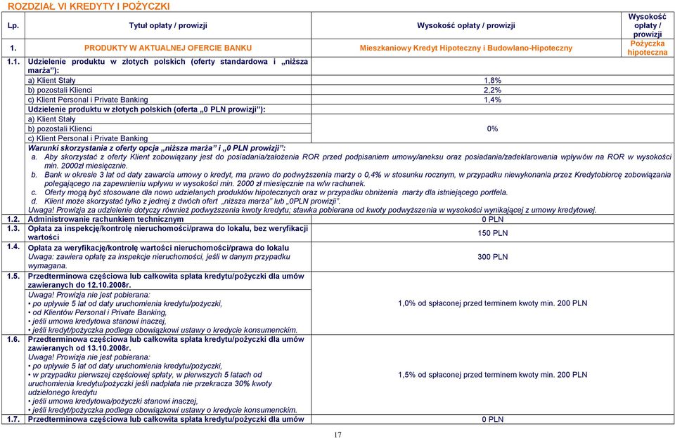 1. Udzielenie produktu w złotych polskich (oferty standardowa i niższa marża ): a) Klient Stały 1,8% b) pozostali Klienci 2,2% c) Klient Personal i Private Banking 1,4% Udzielenie produktu w złotych