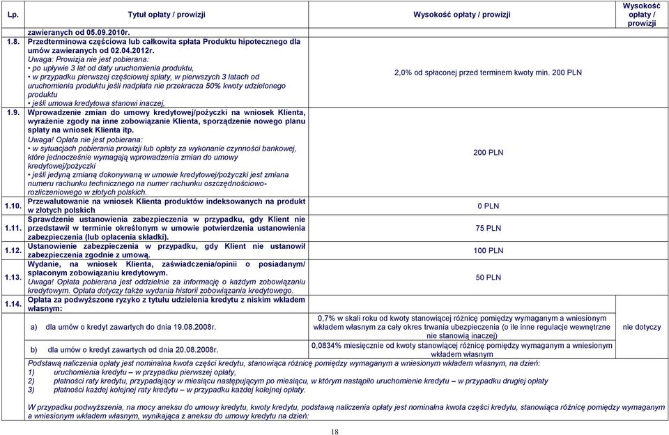 20 uruchomienia produktu jeśli nadpłata nie przekracza 50% kwoty udzielonego produktu jeśli umowa kredytowa stanowi inaczej, 1.9.