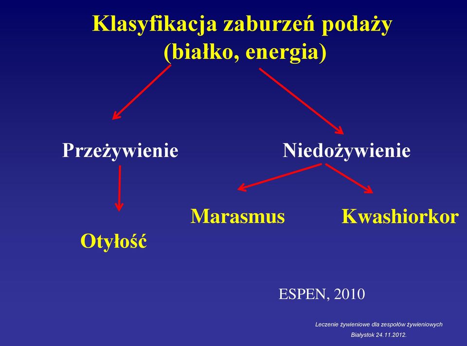 Przeżywienie Niedożywienie