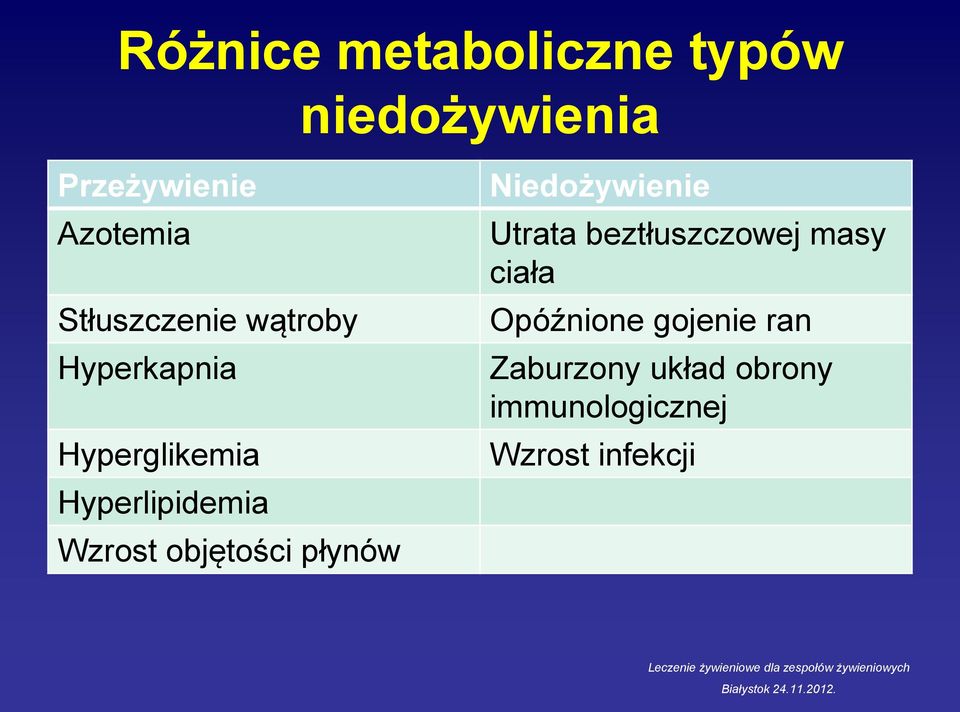 Wzrost objętości płynów Niedożywienie Utrata beztłuszczowej masy