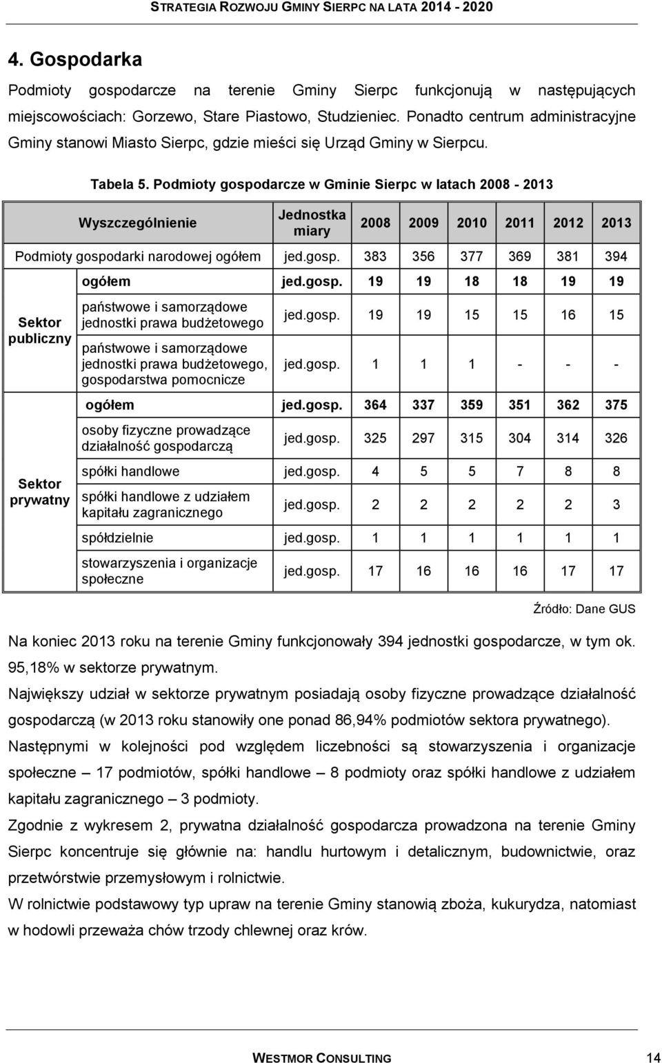 Podmioty gospodarcze w Gminie Sierpc w latach 2008-2013 Wyszczególnienie Jednostka miary 2008 2009 2010 2011 2012 2013 Podmioty gospodarki narodowej ogółem jed.gosp. 383 356 377 369 381 394 Sektor publiczny Sektor prywatny ogółem jed.