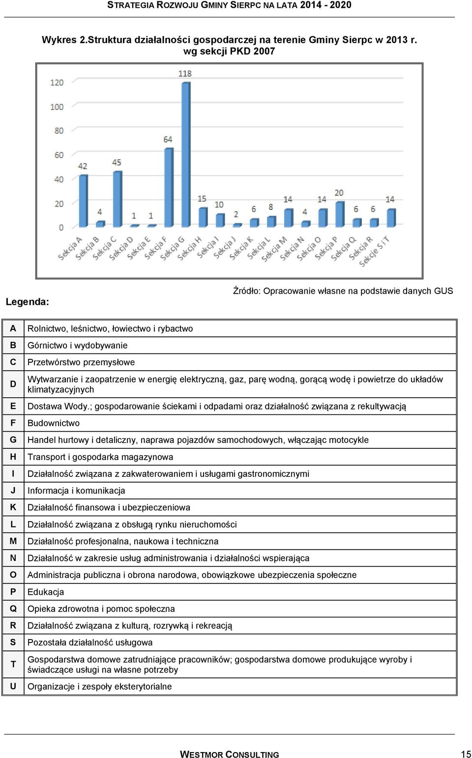 Przetwórstwo przemysłowe Wytwarzanie i zaopatrzenie w energię elektryczną, gaz, parę wodną, gorącą wodę i powietrze do układów klimatyzacyjnych Dostawa Wody.