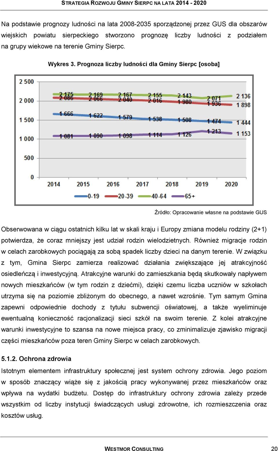 Prognoza liczby ludności dla Gminy Sierpc [osoba] Źródło: Opracowanie własne na podstawie GUS Obserwowana w ciągu ostatnich kilku lat w skali kraju i Europy zmiana modelu rodziny (2+1) potwierdza, że